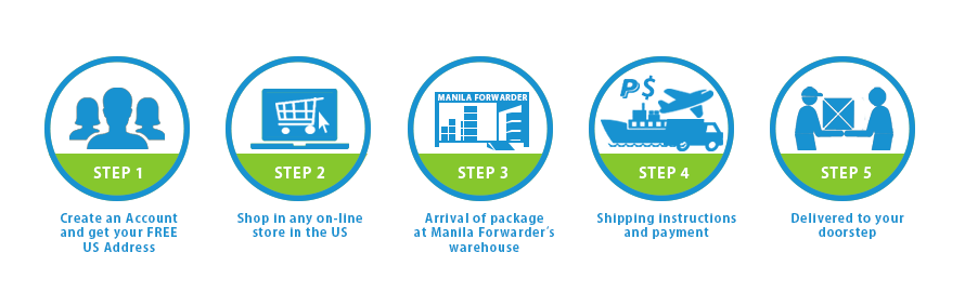 Online Shopping from the Philippines