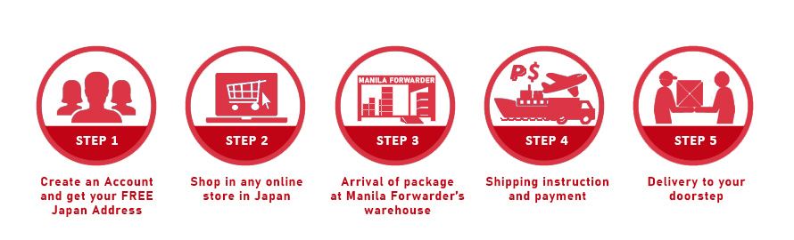 Balikbayan Box Japan